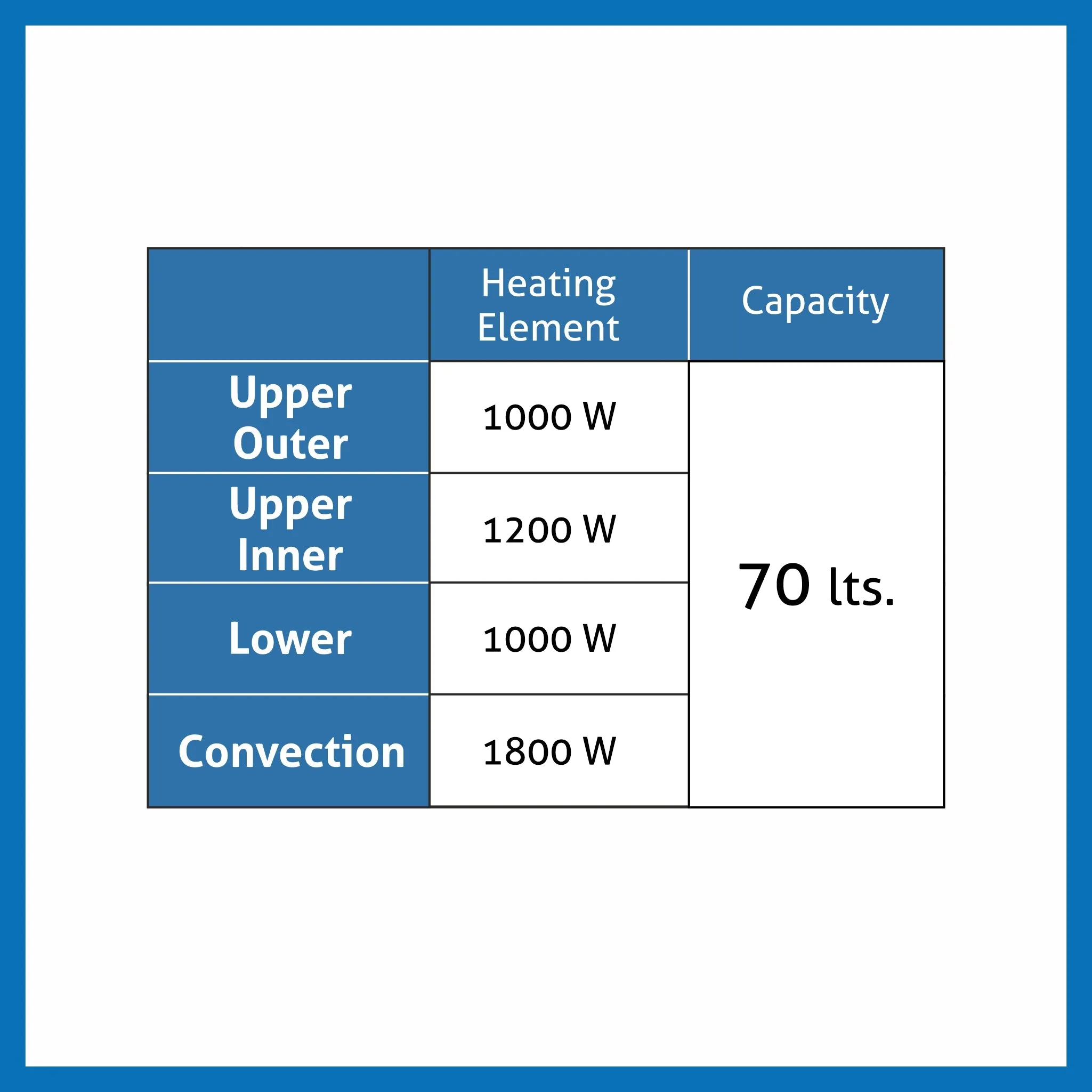 Built in Oven Motorised Rotisserie Turbo Fan 70Ltr with 12 Multi-functions (BO-652MRT)